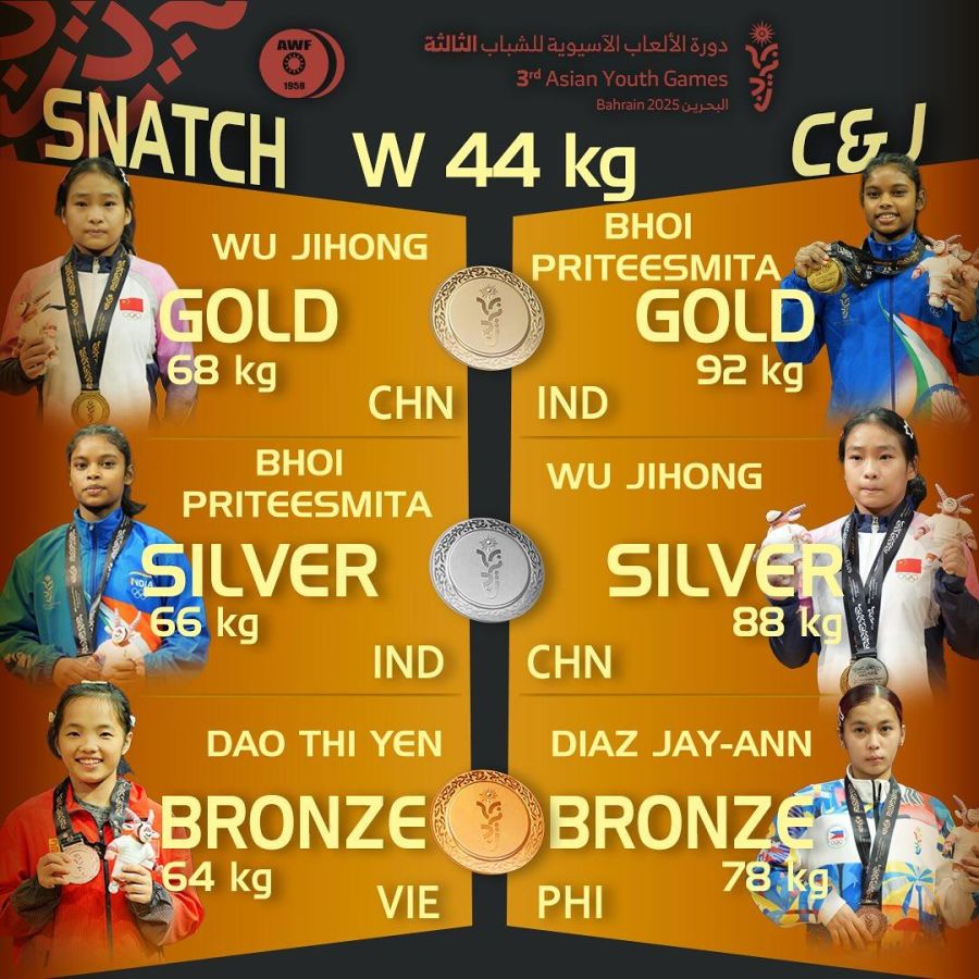 3rd Asian Youth in Bahrain  Let’s celebrate for our SEA Lifters